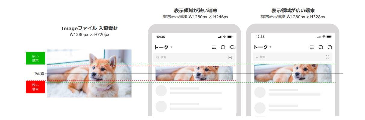 LINE's talking head view ad's width and height requirement